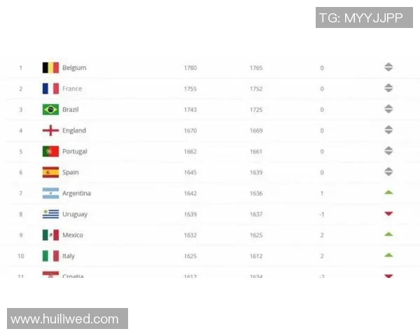 2025年最新全球足球球星等级排行榜揭晓顶级球员风采一览