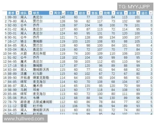 欧洲杯历届足球球星表现排名分析及现役球员实力对比